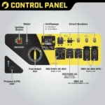 Champion 12000 Watt Tri Fuel Portable Generator Electric Start with CO Shield - Image 3