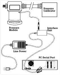 Fluke 700PCK Pressure Module Calibration Kit